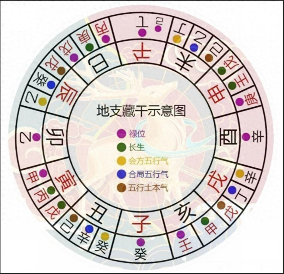 风水七十二局(风水七十二局详解) 风水七十二局(风水七十二局详解)
