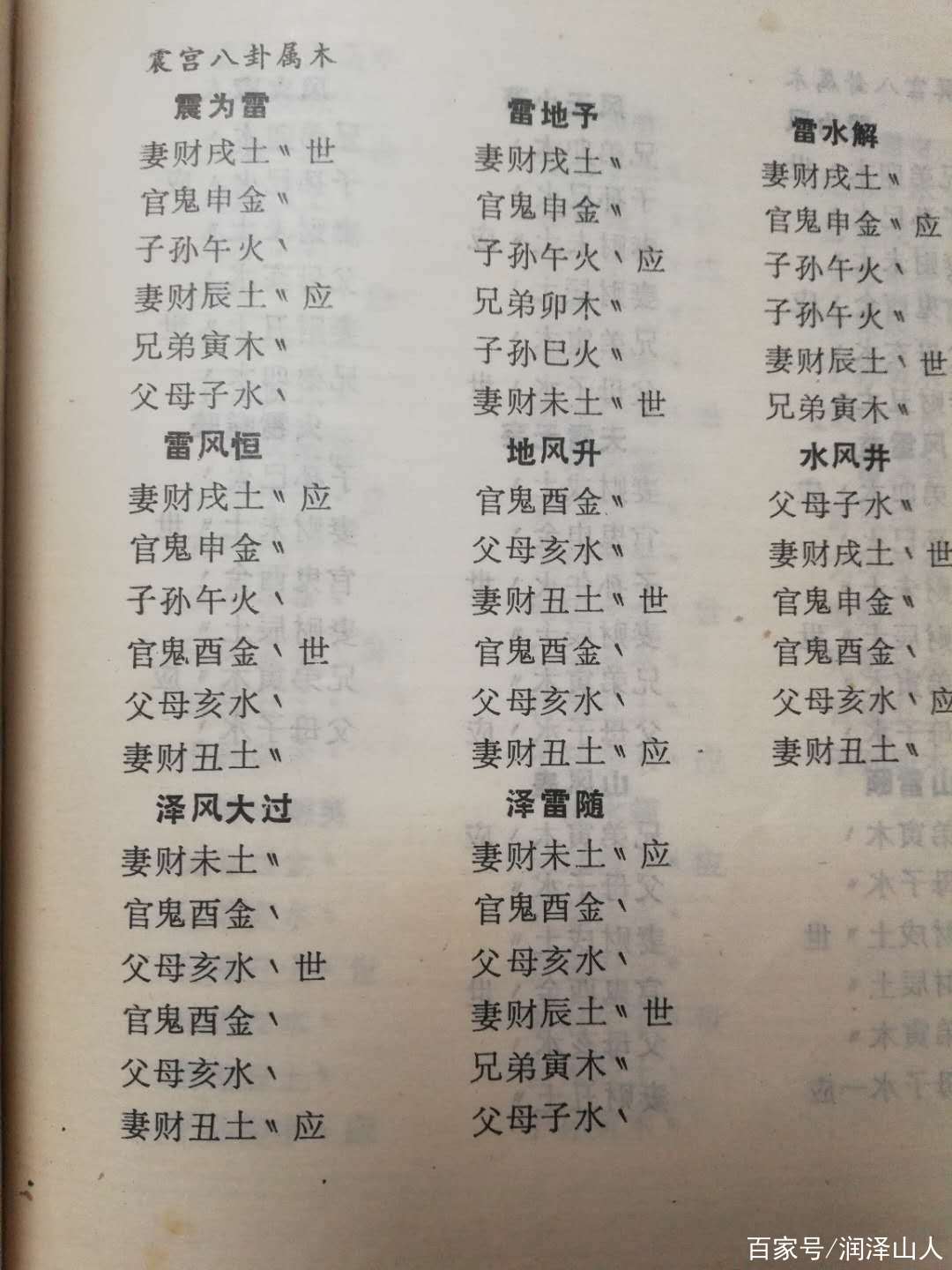 每日六爻华易网(六爻占卜在线摇卦) 每日六爻华易网(六爻占卜在线摇卦)