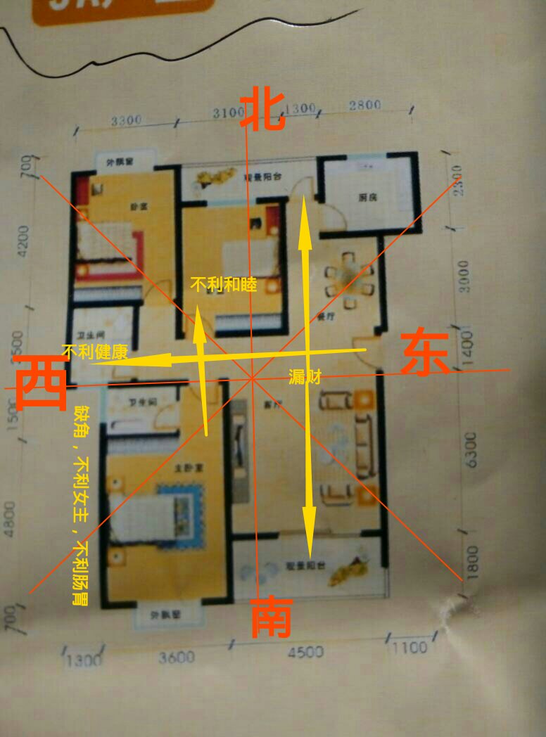 大门朝向风水学(大门朝向风水禁忌) 大门朝向风水学(大门朝向风水禁忌)