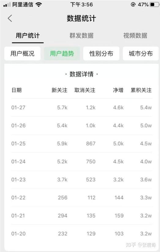 公众号名字收费(公众号名字取名小技巧)
