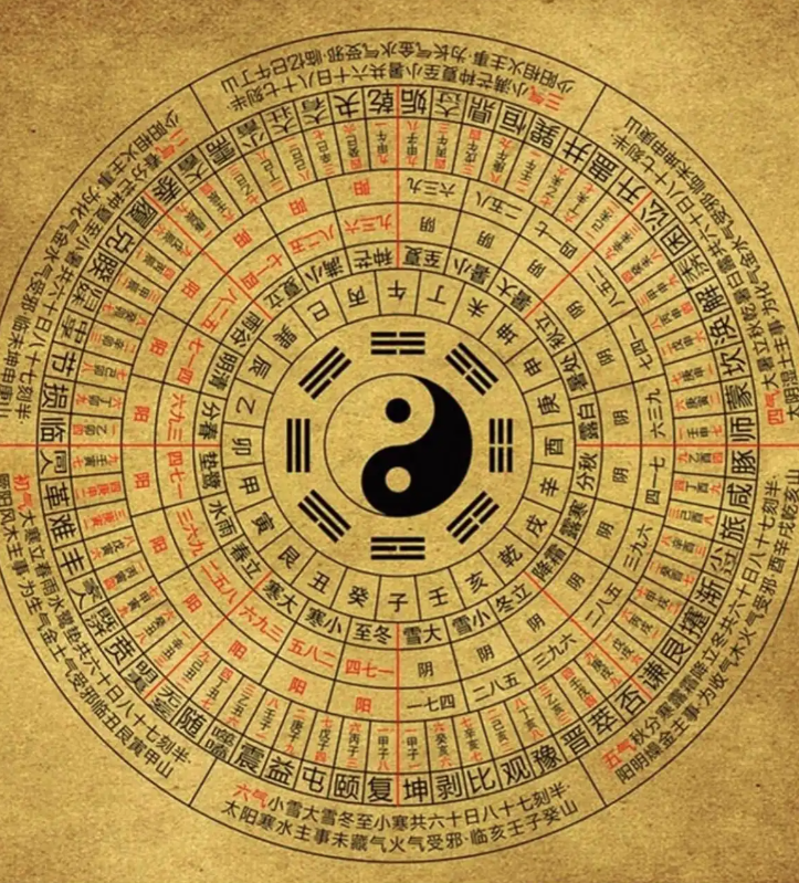 关于周易六爻占卜每日一占非常运势网的信息 关于周易六爻占卜每日一占非常运势网的信息