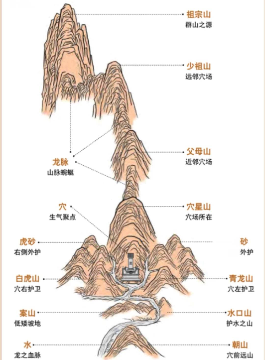 风水学入门知识住宅风水(风水学入门知识住宅风水 进门有台阶) 风水学入门知识住宅风水(风水学入门知识住宅风水 进门有台阶)