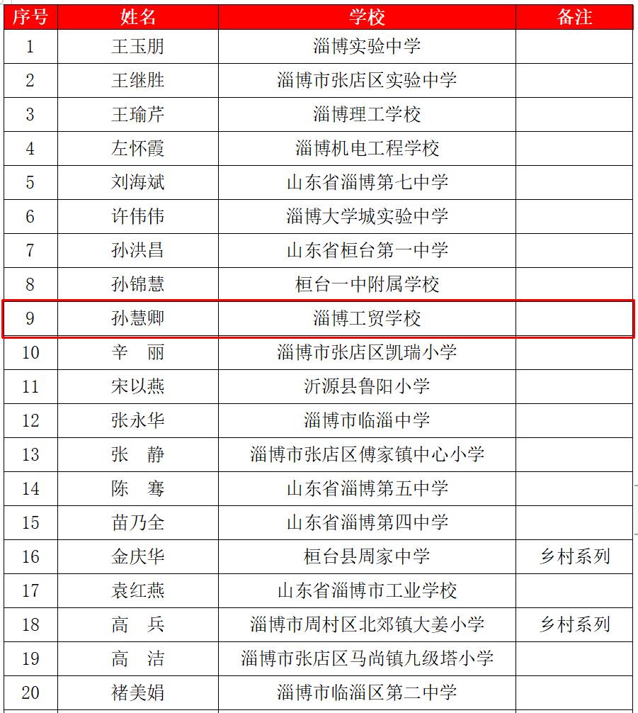 名师姓名规则(名师工作室名字) 名师姓名规则(名师工作室名字)