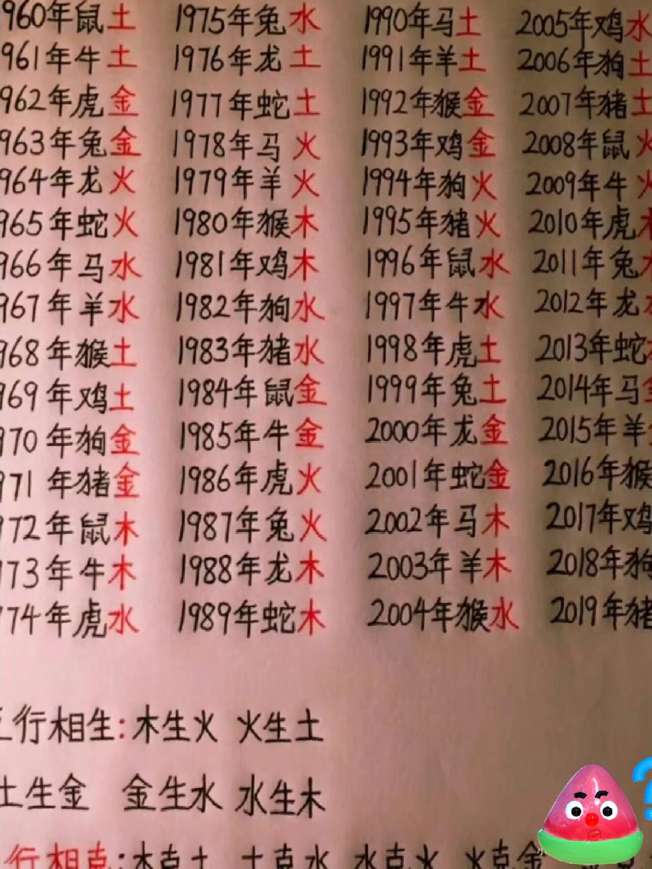 八字怎么查缺什么五行(怎么知道自己八字缺什么五行) 八字怎么查缺什么五行(怎么知道自己八字缺什么五行)