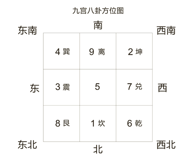 坐北朝南大忌三个地方(坐北朝南稍偏东最简单三个方法) 坐北朝南大忌三个地方(坐北朝南稍偏东最简单三个方法)