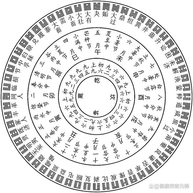 六爻排盘(免费版)华易(六爻排盘免费版华易网) 六爻排盘(免费版)华易(六爻排盘免费版华易网)