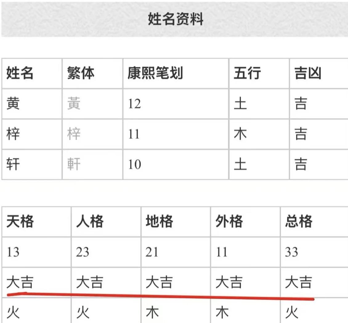三藏姓名测算吉凶(三藏姓名测试打分 最准)