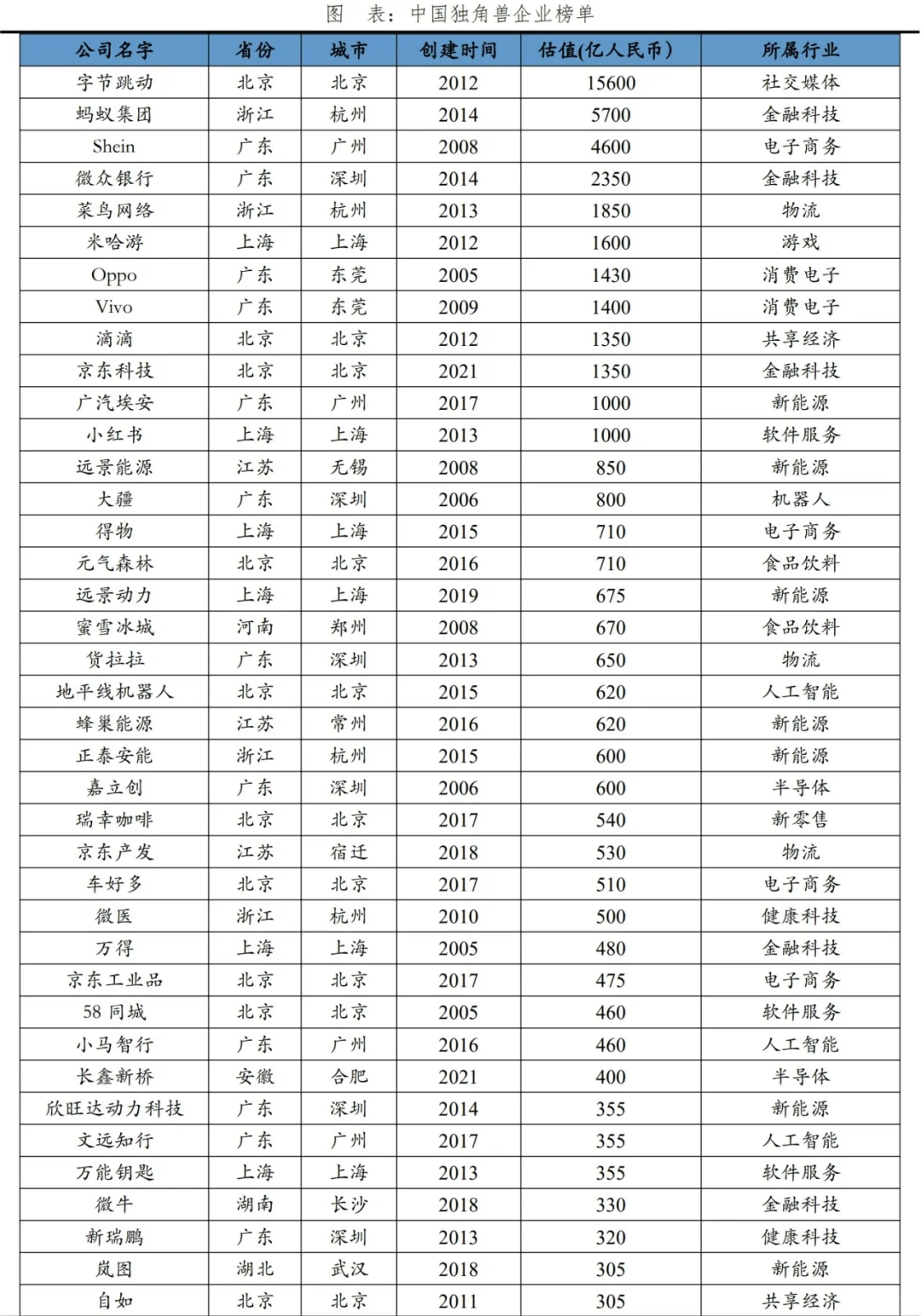 最新姓名(凉州区区委领导班子最新姓名)
