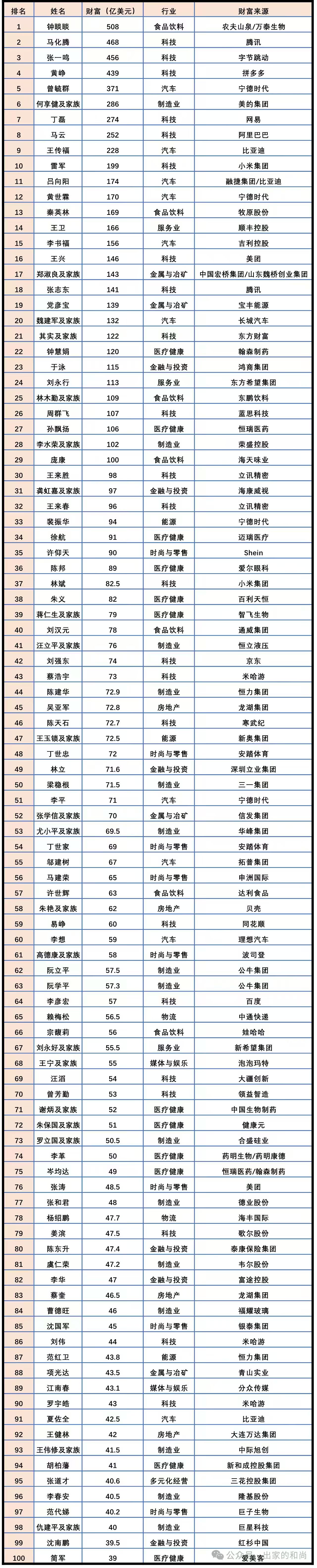 最新姓名(凉州区区委领导班子最新姓名) 最新姓名(凉州区区委领导班子最新姓名)