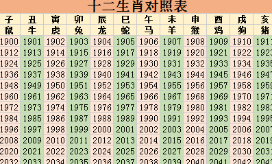 起名字2022免费八字起名张的简单介绍 起名字2022免费八字起名张的简单介绍