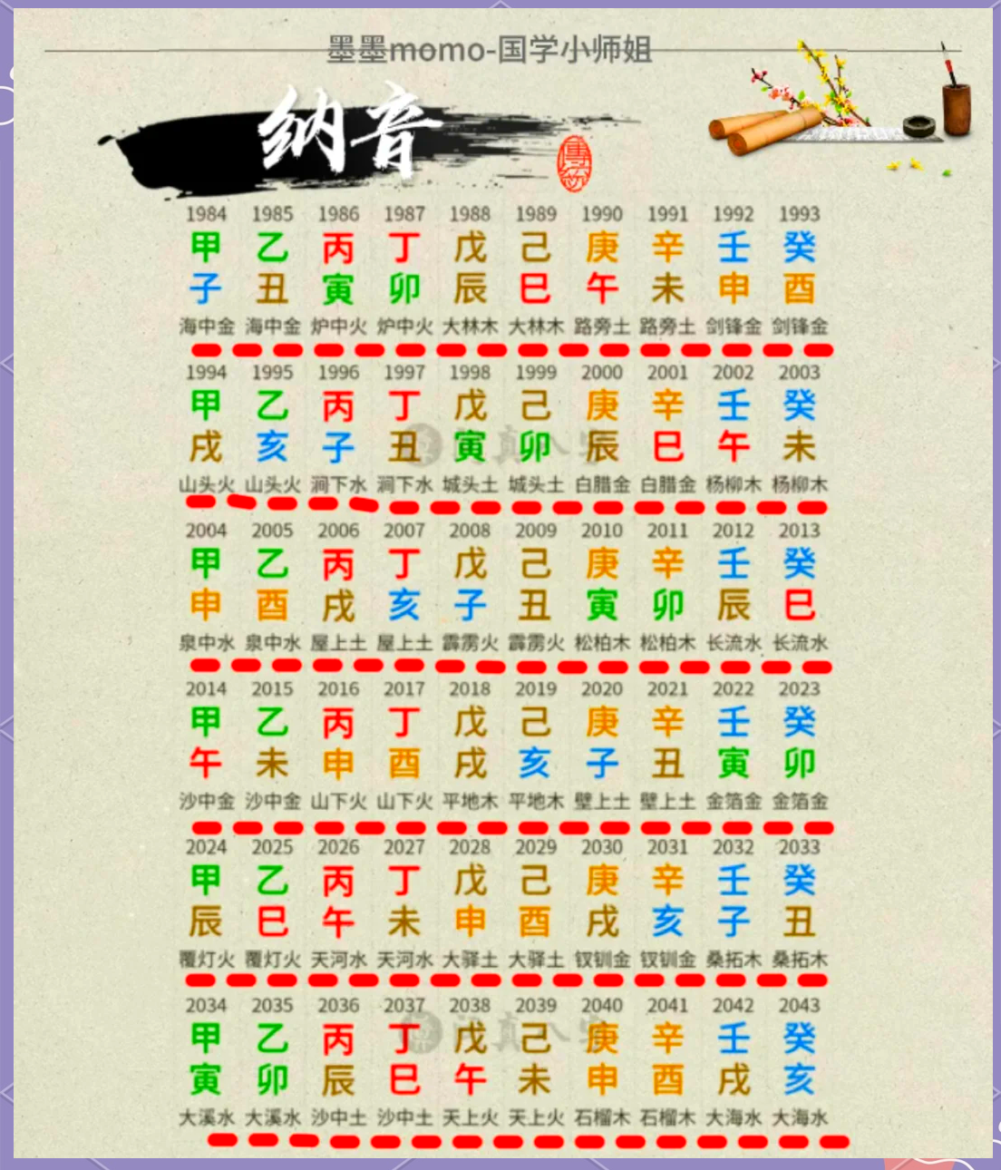 名字五行缺什么查询(名字五行属性查询方法)
