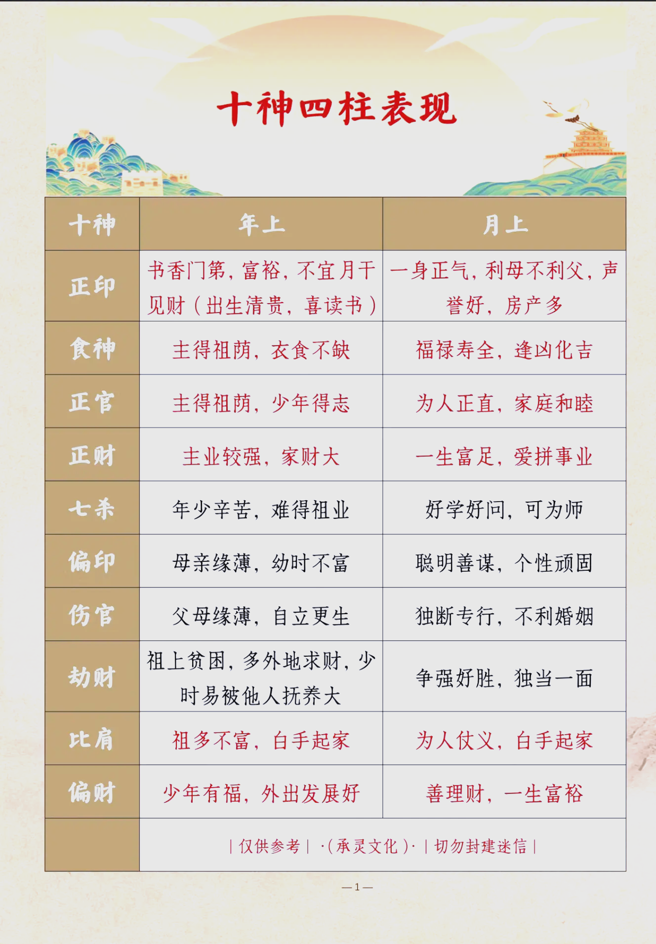 八字排四柱在线算(八字排四柱免费工具) 八字排四柱在线算(八字排四柱免费工具)