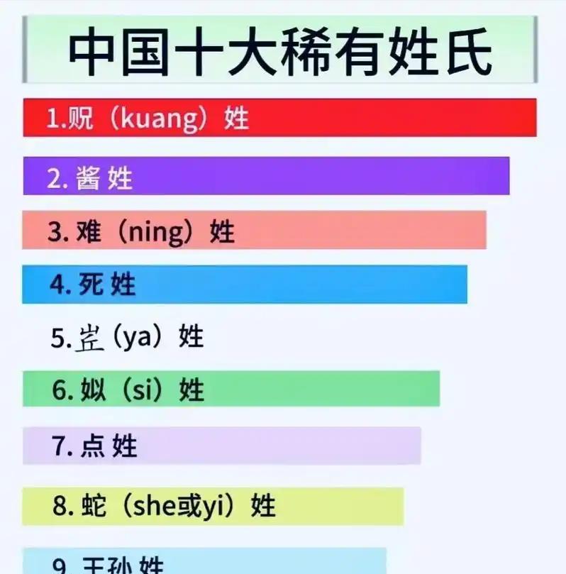 稀有姓氏使用人数(100个稀有姓氏蕑)