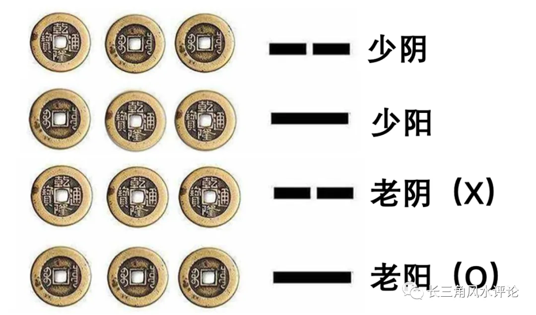 六爻起卦排盘免费(六爻起卦手动排盘工具) 六爻起卦排盘免费(六爻起卦手动排盘工具)