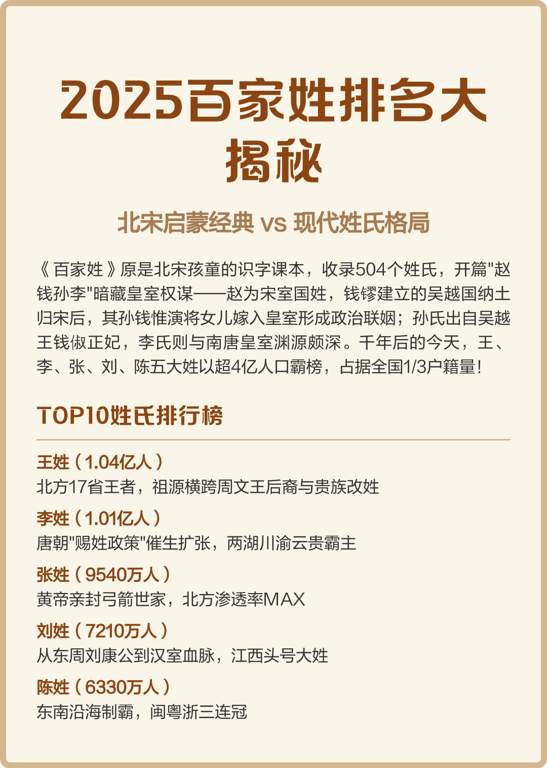 百家姓2025完整版(2025百家姓完整前100名) 百家姓2025完整版(2025百家姓完整前100名)