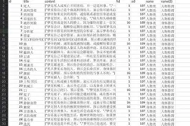 周公解梦大全查询免费梦见死人(周公解梦大全查询梦见死人复活是什么意思)