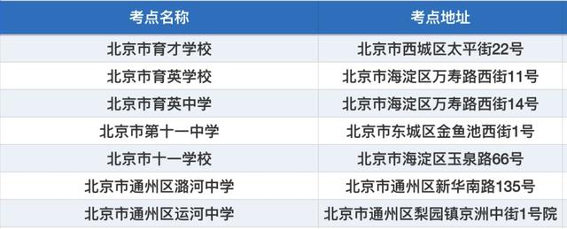 北京名字(北京名字是谁起的)