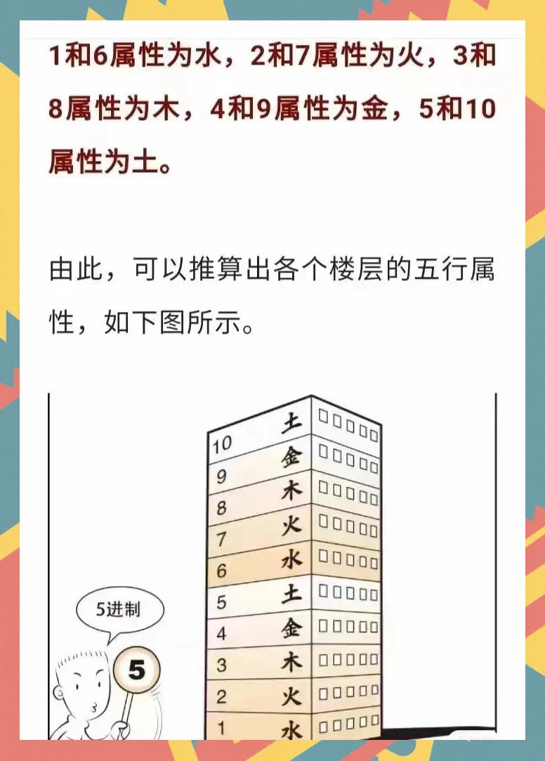 不适合住13层的属相(不适合住13层的属相有哪些)