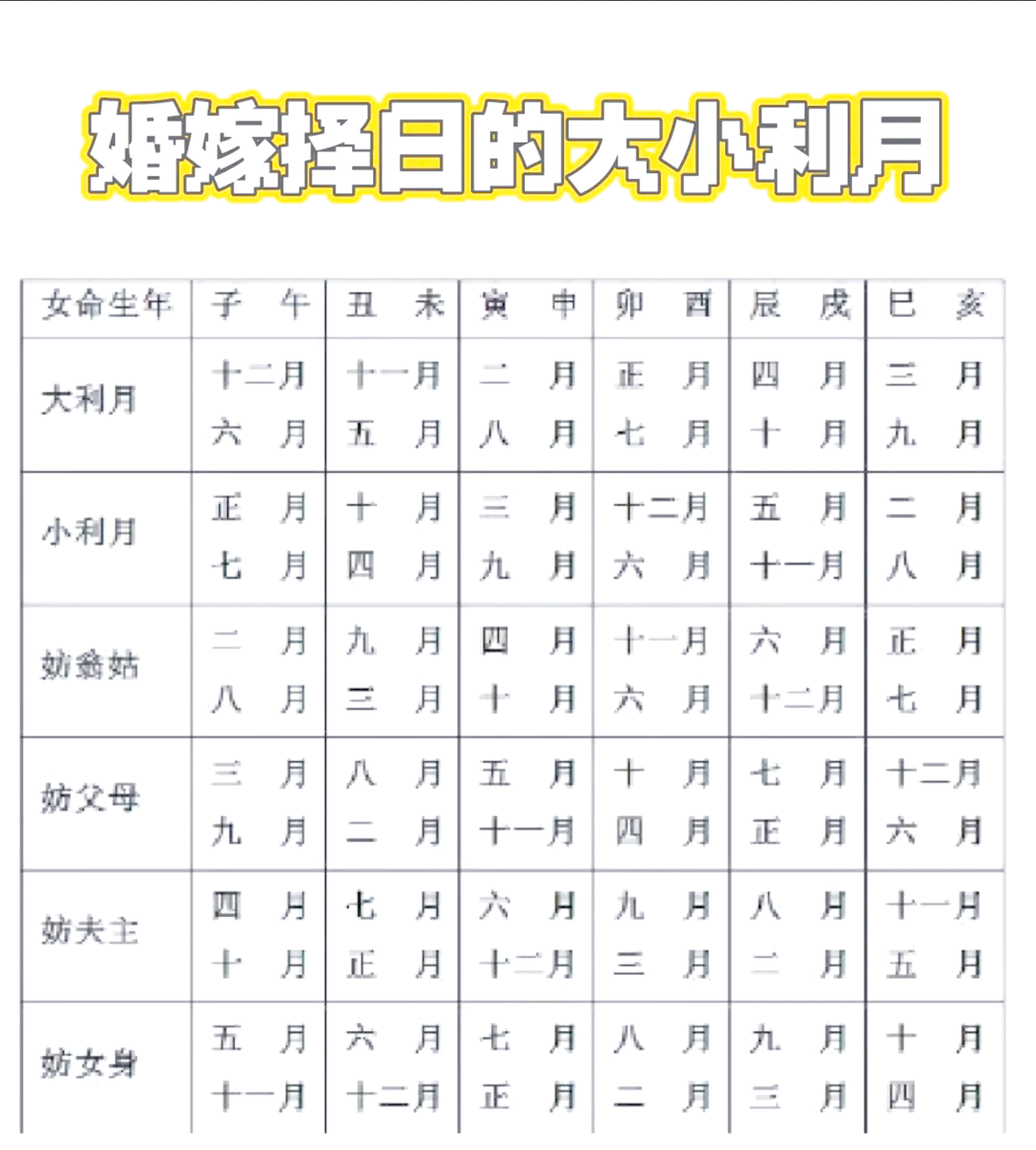 八字命理排盘流年流月怎么看(算八字免费网生辰八字算命详解)