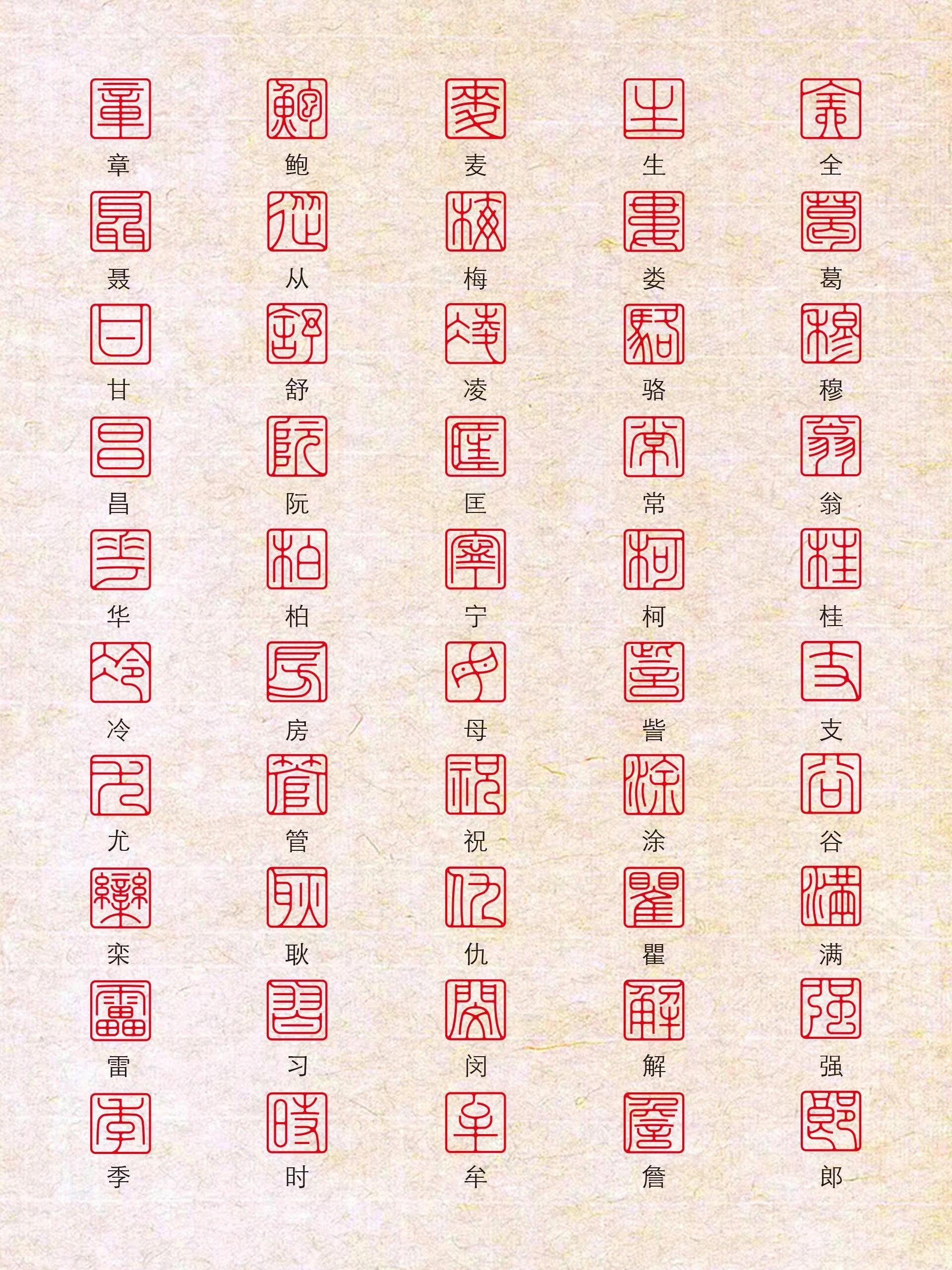 2025百家姓完整版前100名(2025年百家姓排行榜前100名)