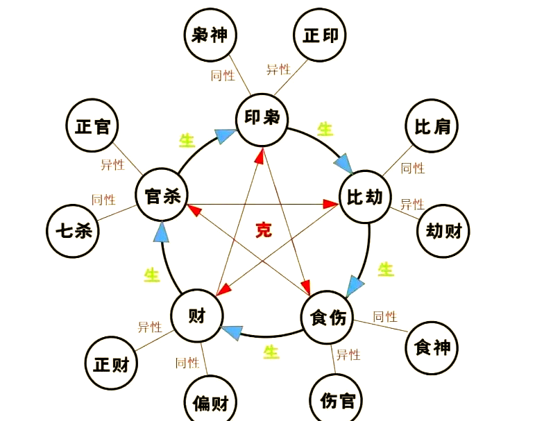 五行排盘网(五行排盘八字排盘)