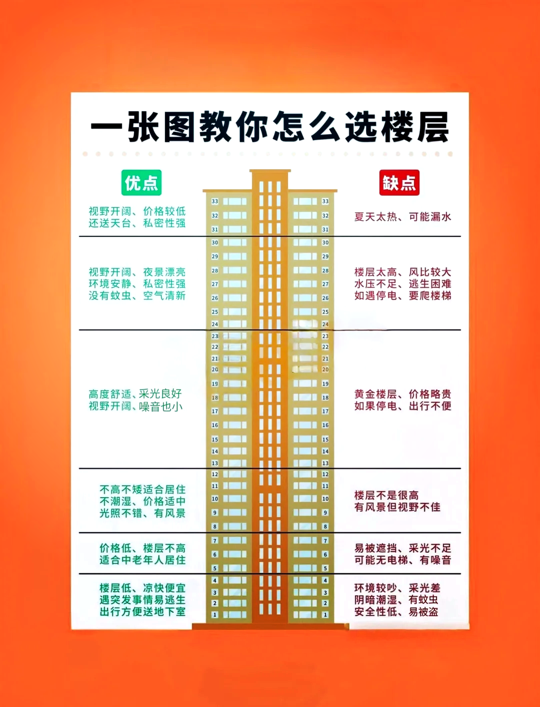 从风水角度上说18层好不好(从风水角度上说18层好不好呢)