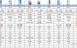 手机取名报价(取名软件手机版) 手机取名报价(取名软件手机版)
