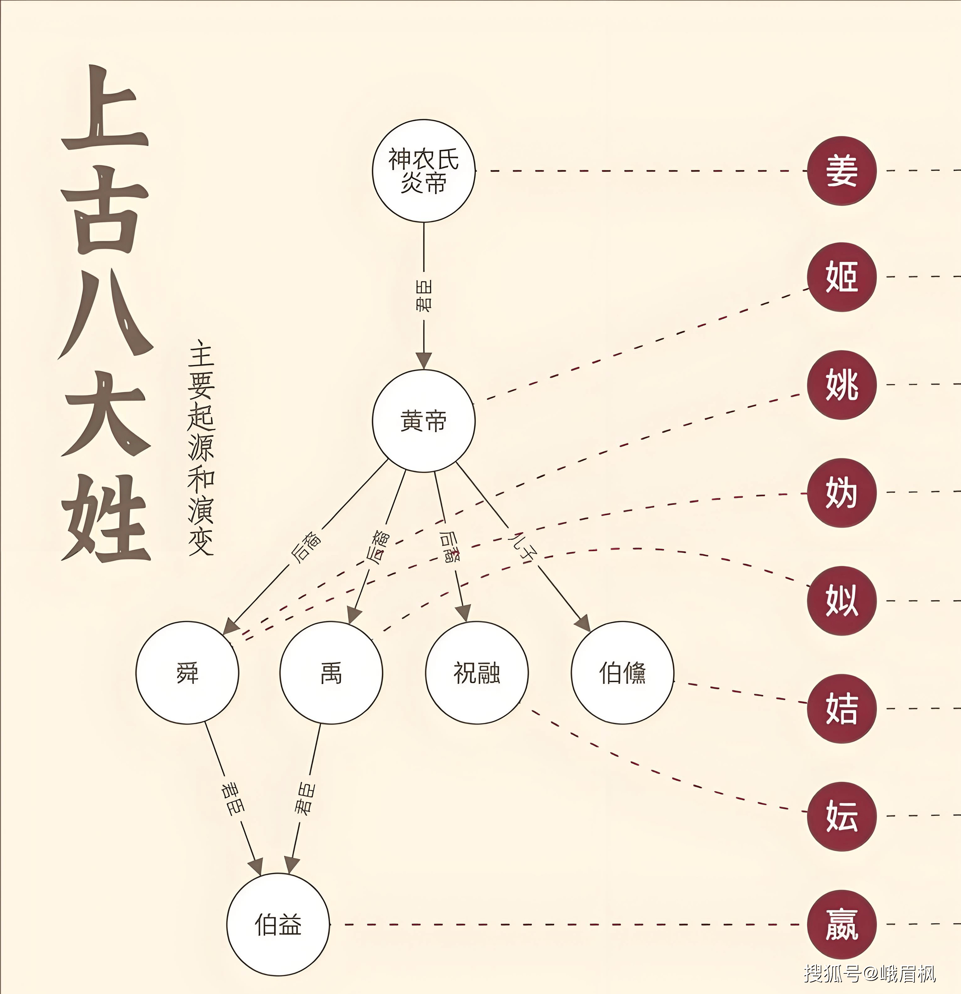 百家姓的始祖是谁(百家姓是哪个朝代谁写的) 百家姓的始祖是谁(百家姓是哪个朝代谁写的)
