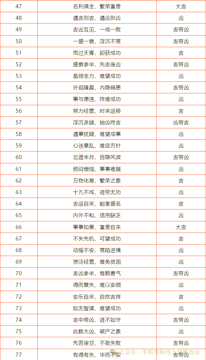号码测吉凶免费(号码测吉凶免费周易)