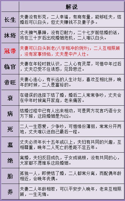生辰八字查询水墨先生(免费八字算命最全版) 生辰八字查询水墨先生(免费八字算命最全版)