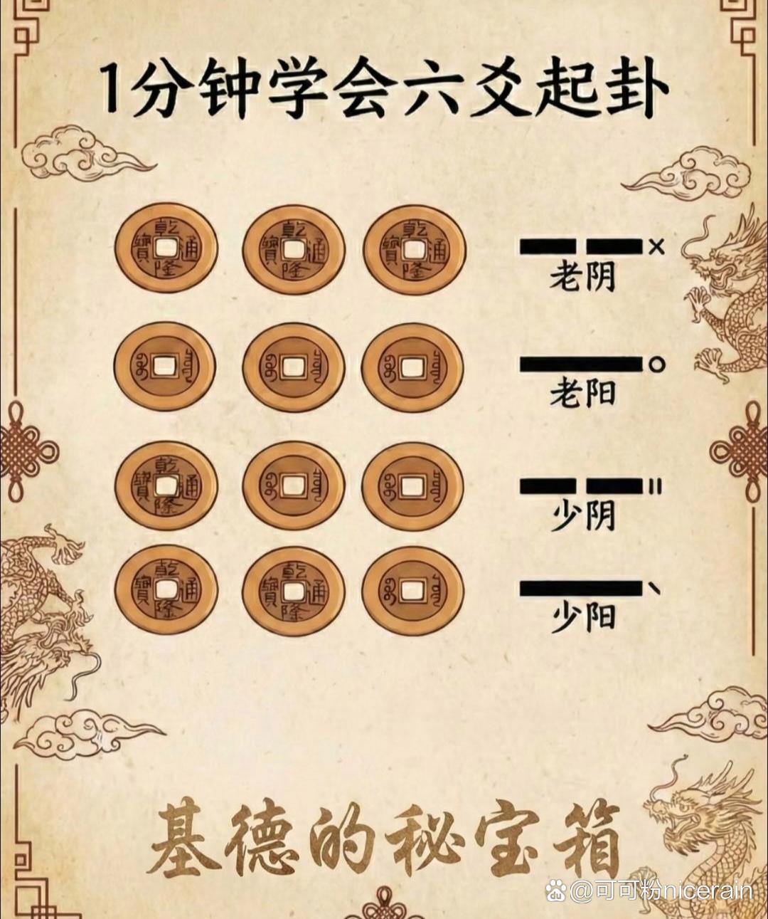 六爻测算大全(六爻免费测算找回失物) 六爻测算大全(六爻免费测算找回失物)