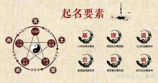 起名字2018免费八字起名(起名字2018免费八字起名周易) 起名字2018免费八字起名(起名字2018免费八字起名周易)
