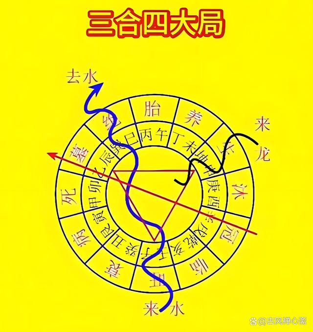 阴宅风水图大全(阴宅风水图大全图片)