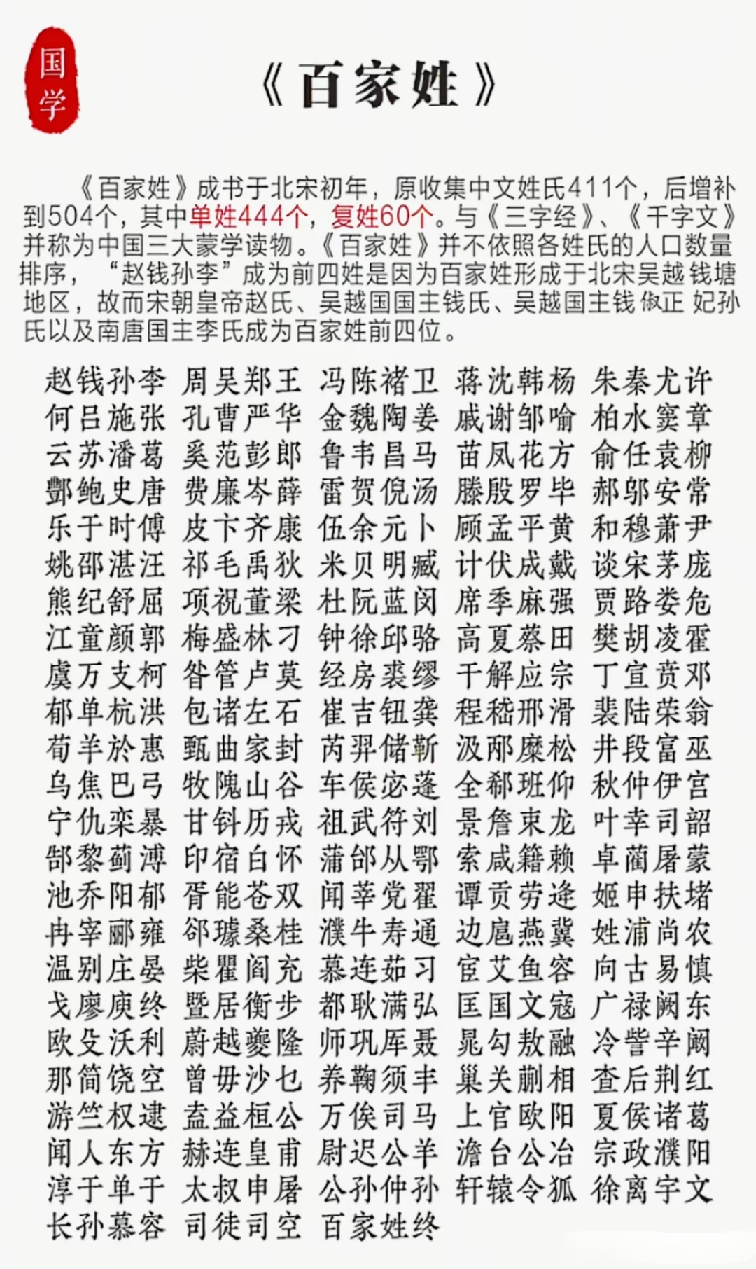 百家姓最新完整版(百家姓氏大全排名表)