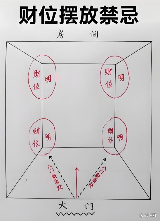 家中八卦摆放的位置(八卦的摆放有什么讲究)