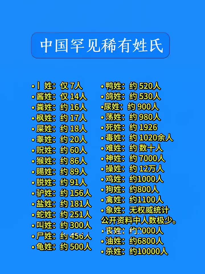 稀有姓氏排名前十(中国最稀有的10个姓氏) 稀有姓氏排名前十(中国最稀有的10个姓氏)