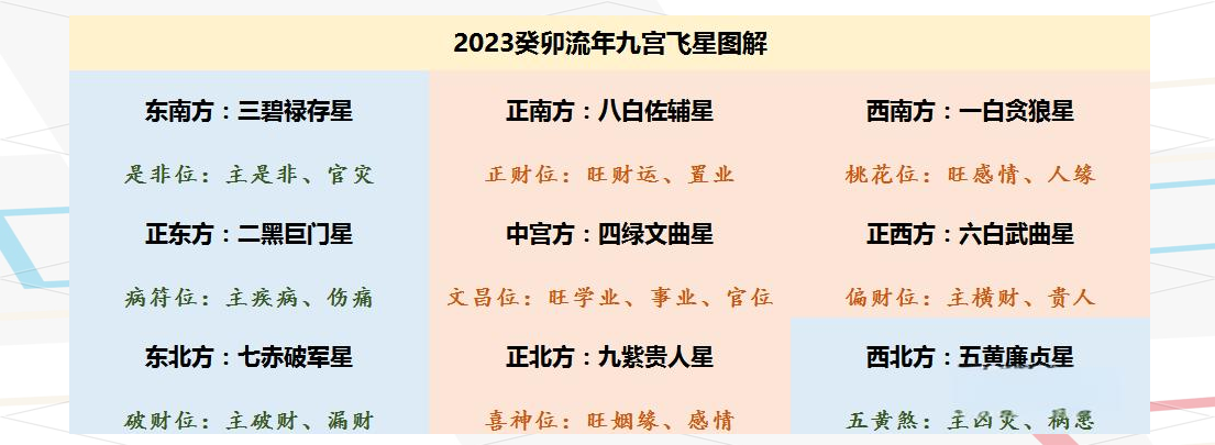风水布局提升财运(风水布局可以改变个人财运吗)