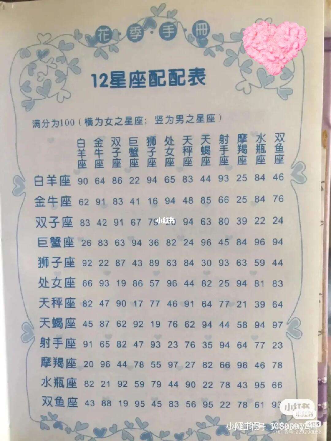 十二星座查询免费(十二星座查询免费测试)