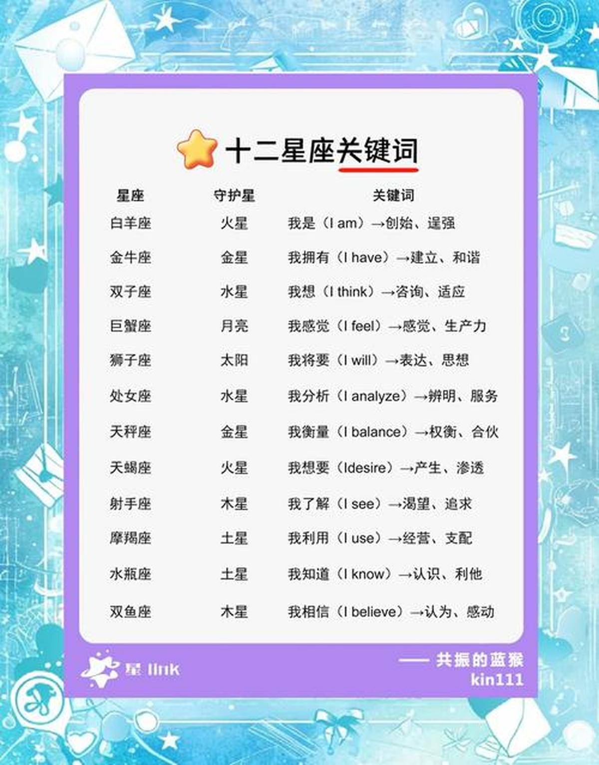 十二星座查询免费(十二星座查询免费测试)
