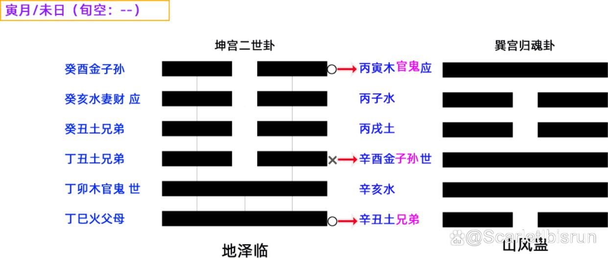 占卜一卦大概多少钱啊(占卜一卦大概多少钱啊知乎)