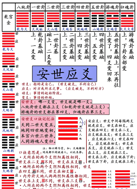 六爻占卜方法详解(六爻占卜方法详解及步骤)