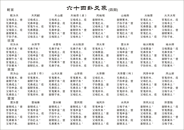 六爻占卜方法详解(六爻占卜方法详解及步骤)