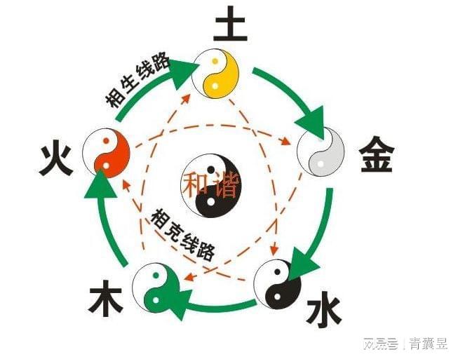 风水师收的费用叫什么啊(风水师收的费用叫什么啊?)
