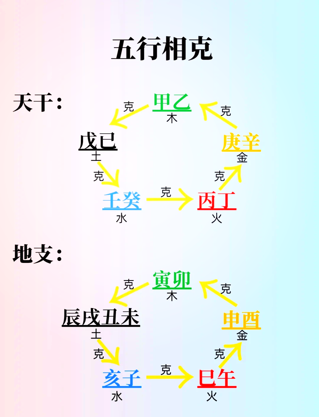 生辰八字解析免费版(生辰八字免费解析完整版)