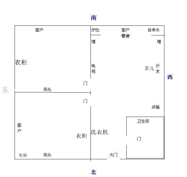坐北向南房屋吉位图解(坐北向南房屋吉位图解大全) 坐北向南房屋吉位图解(坐北向南房屋吉位图解大全)