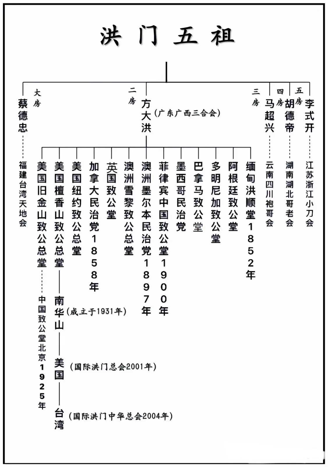 百家姓中洪姓排第几(洪姓在百家姓排名多少位) 百家姓中洪姓排第几(洪姓在百家姓排名多少位)
