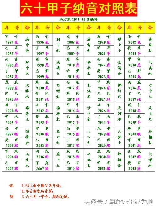 八字姓名免费测算(自学八字看哪一本最好)