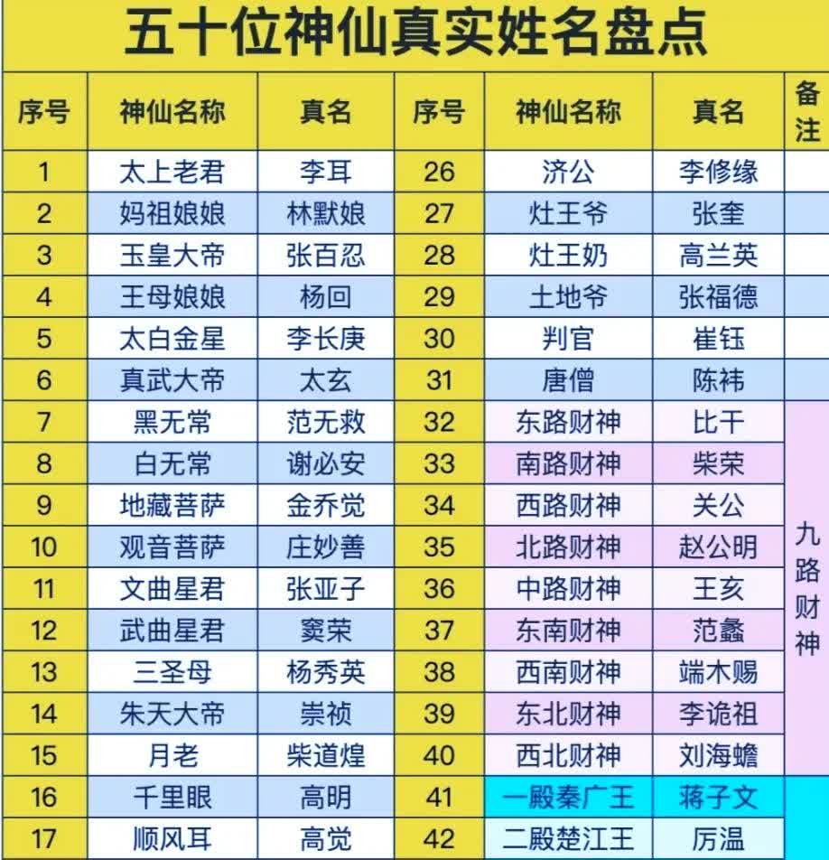 姓名大全(姓名大全列表)