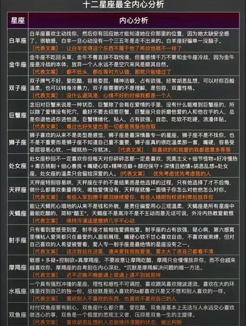 十二星座的性格和脾气对照表(十二星座的性格和脾气男女性格分析)