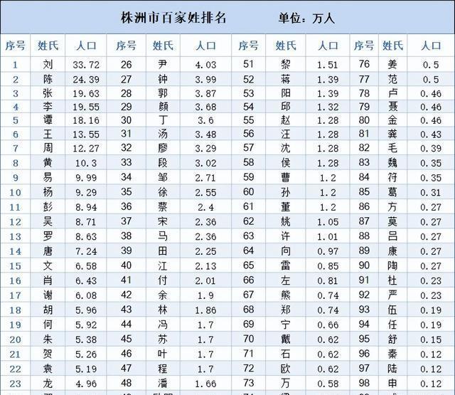 百家姓排名前300名图片(百家姓排名1一300名图片) 百家姓排名前300名图片(百家姓排名1一300名图片)